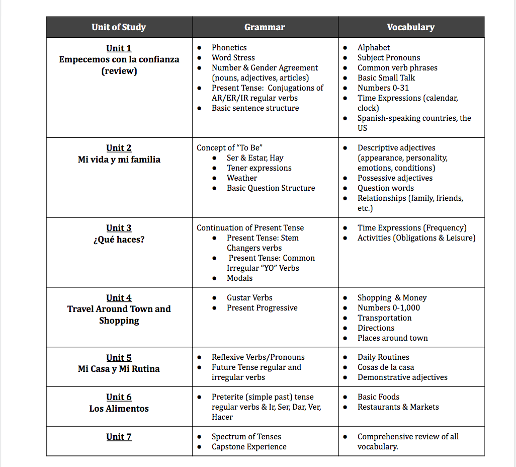 Sp2 Syllabus 
